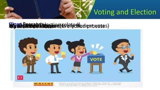 Voting and Election
Opinion Poll Meter
Word Search (election related)
Cloze Passages
Watch Videos about the election process
Make Election Posters
Hold a Mock Election (Every student votes)
My Election Book
 