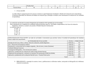 Prueba Final
Total de Horas 48 - 0 16 - - 32 6
7. EVALUACIÓN
La tabla refleja la categorización de los proceso evaluativos según Reglamento Estudiantil y Modelo de Evaluación de los Aprendizaje.
El profesor desarrollara las diferente actividades de evaluación que contempla el modulo como instrumentos de medición de los resultados
de aprendizaje.
La evaluación está divida de acuerdo al Reglamento de Estudiantes D-03 aprobado por la Universidad.
Para la aprobación de la asignatura los estudiantes deberán presentar todas las Actividades comprendidas en las fases de evaluación
diagnóstica, formativa y sumativa de acuerdo al Modelo Educativo Institucional.
La escala de notas es:
91-100 = A
81- 90 = B
71- 80 = C
61 -70 = D
51-60 = F
ESTRATEGIAS DE EVALUACIÓN: son todas las actividades o instrumentos que permitan valorar el resultado del aprendizaje del estudiante
frente al objeto del conocimiento.
ACTIVIDADES DE EVALUACIÓN FECHA PORCENTAJE
Introducción del curso, libros a utilizar, forma de evaluación, prueba diagnostica 04-04-20 5%
Foro - Discusiones del programa analítico 18-04-20 5%
Presentación y correcciones de los trabajos asignados_ libro de texto y tareas (Grammar) 18-04-20 20%
Textbook Diferente Exorcices 25-04-20 30%
Investigación bibliográfica - Foro de discusión temática 25-04-20 5%
Aplicación y ponderación de evaluación de medio tiempo (Prueba Parcial) 02-05-20 5%
Ponderación de participación y asistencia en reuniones NO presenciales-FORUM (ZOOM) 09-05-20 5%
Aplicación y ponderación de la evaluación final del curso – Examen Final escrito 16-05-20 25%
Total 100%
8. BIBLIOGRAFÍA: contempla los autores, textos y publicaciones en diferentes medios, incluyendo la bibliografía de la biblioteca
virtual de la institución.
 