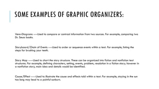 SOME EXAMPLES OF GRAPHIC ORGANIZERS:
Venn-Diagrams ----Used to compare or contrast information from two sources. For example, comparing two
Dr. Seuss books.
Storyboard/Chain of Events ----Used to order or sequence events within a text. For example, listing the
steps for brushing your teeth.
Story Map -----Used to chart the story structure. These can be organized into fiction and nonfiction text
structures. For example, defining characters, setting, events, problem, resolution in a fiction story; however in
a nonfiction story, main idea and details would be identified.
Cause/Effect -----Used to illustrate the cause and effects told within a text. For example, staying in the sun
too long may lead to a painful sunburn.
 