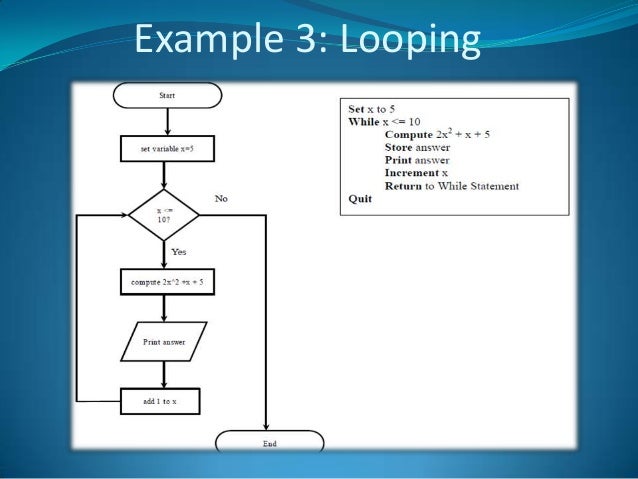Teaching of computer programming