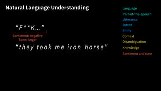 “ t h e y t o o k m e i r o n h o r s e ”
Natural Language Understanding
Part-of-the-speech
Sentiment: negative
Tone: Anger
Context
Disambiguation
Utterance
Intent
Entity
“ F * * K … ”
Language
Sentiment and tone
Knowledge
 
