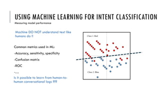 USING MACHINE LEARNING FOR INTENT CLASSIFICATION
Measuring model performance
Machine DO NOT understand text like
humans do !!
Common metrics used in ML:
-Accuracy, sensitivity, specificity
-Confusion matrix
-ROC
-…
Is it possible to learn from human-to-
human conversational logs ???
 