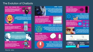 The Evolution of Chatbots
2019 – IBM
2018 Google Duplex
Source: wizu
 