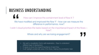 BUSINESS UNDERSTANDING
How can I improve the containment level of flow X ?
We have modified and improved the flow Y - how can we measure the
difference in performance, now?
I wish I cloud prioritize the tasks based on the importance/impact of the flows –
how?
Where and why are we losing engagement?
“ “
• We want a visualization that is self-explanatory - Easy to understand
(different layer of abstraction)
• It needs to show the impact/importance of each flow
• It will highlight problematic area of the flows, helping the prioritization task
 