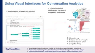 Key Capabilities: • Advanced analysis microservices that can be consumed in data science and BI platforms
• Pipeline includes data ingestion, transformation, enrichment, filtering and conversation analysis
• Select most abandonment conversation paths, and find frequent or new conversation topics
Using Visual Interfaces for Conversation Analytics
1. Select pathways of interest (e.g. drop-offs)
2. Explore conversation
characteristics, e.g. topics in
dropped-off conversations
3. Take action, e.g.
• Define new intents w/ samples
• Define new/update options
• Change the dialog
 