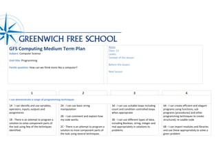 Teaching computing in secondary schools sample extract | PDF