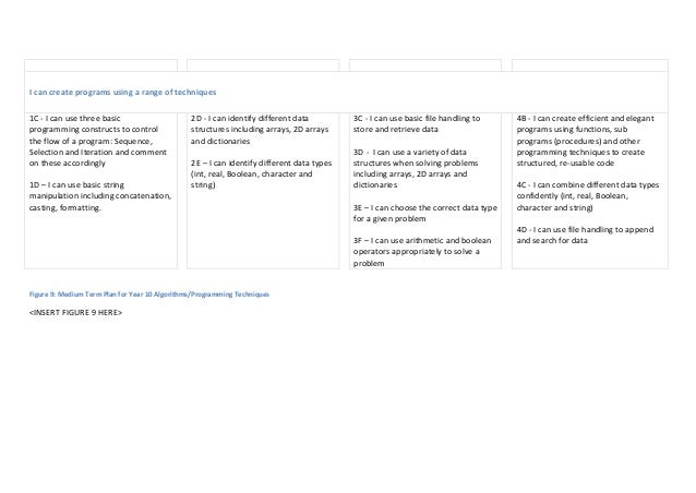 Digital Literacy Productivity Programs Answers To Guess