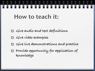 How to teach it:

Give audio and text definitions
Give video examples
Give live demonstrations and practice
Provide opport...