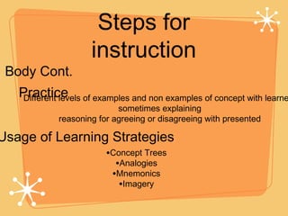 Steps for instruction Body Cont. Practice Usage of Learning Strategies Different levels of examples and non examples of concept with learners sometimes explaining reasoning for agreeing or disagreeing with presented Concept Trees Analogies Mnemonics Imagery 