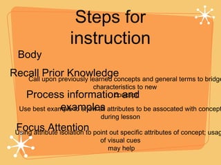 Steps for instruction Body Recall Prior Knowledge Process information and examples Call upon previously learned concepts a...