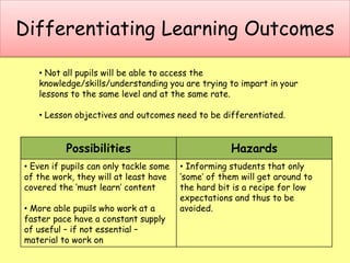 Differentiating Learning Outcomes
• Not all pupils will be able to access the
knowledge/skills/understanding you are trying to impart in your
lessons to the same level and at the same rate.
• Lesson objectives and outcomes need to be differentiated.
Possibilities Hazards
• Even if pupils can only tackle some
of the work, they will at least have
covered the ‘must learn’ content
• More able pupils who work at a
faster pace have a constant supply
of useful – if not essential –
material to work on
• Informing students that only
‘some’ of them will get around to
the hard bit is a recipe for low
expectations and thus to be
avoided.
 