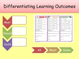 Differentiating Learning Outcomes
Must
Should
Could
All Most Some
 