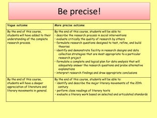 Be precise!
Vague outcome More precise outcome
By the end of this course,
students will have added to their
understanding of the complete
research process.
By the end of this course, students will be able to:
• describe the research process in social interventions
• evaluate critically the quality of research by others
• formulate research questions designed to test, refine, and build
theories
• identify and demonstrate facility in research designs and data
collection strategies that are most appropriate to a particular
research project
• formulate a complete and logical plan for data analysis that will
adequately answer the research questions and probe alternative
explanations
• interpret research findings and draw appropriate conclusions
By the end of this course,
students will have a deeper
appreciation of literature and
literary movements in general.
By the end of this course, students will be able to:
• identify and describe the major literary movements of the 20th
century
• perform close readings of literary texts
• evaluate a literary work based on selected and articulated standards
 