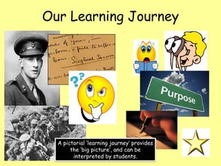 Our Learning Journey
A pictorial ‘learning journey’ provides
the ‘big picture’, and can be
interpreted by students.
 