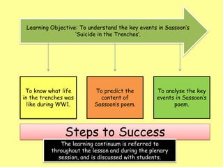 Learning Objective: To understand the key events in Sassoon’s
‘Suicide in the Trenches’.
To know what life
in the trenches was
like during WW1.
To analyse the key
events in Sassoon’s
poem.
To predict the
content of
Sassoon’s poem.
Steps to Success
The learning continuum is referred to
throughout the lesson and during the plenary
session, and is discussed with students.
 