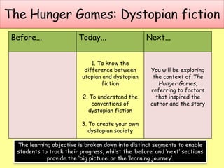 The Hunger Games: Dystopian fiction
Before... Today... Next...
1. To know the
difference between
utopian and dystopian
fiction
2. To understand the
conventions of
dystopian fiction
3. To create your own
dystopian society
You will be exploring
the context of The
Hunger Games,
referring to factors
that inspired the
author and the story
The learning objective is broken down into distinct segments to enable
students to track their progress, whilst the ‘before’ and ‘next’ sections
provide the ‘big picture’ or the ‘learning journey’.
 