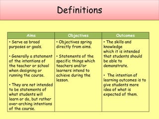 Definitions
Aims Objectives Outcomes
• Serve as broad
purposes or goals.
• Generally a statement
of the intentions of
the teacher or school
when designing or
running the course.
• They are not intended
to be statements of
what students will
learn or do, but rather
over-arching intentions
of the course.
• Objectives spring
directly from aims.
• Statements of the
specific things which
teachers and/or
learners intend to
achieve during the
lesson.
• The skills and
knowledge
which it is intended
that students should
be able to
demonstrate.
• The intention of
learning outcomes is to
give students more
idea of what is
expected of them.
 