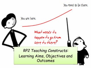 RP2 Teaching Constructs:
Learning Aims, Objectives and
Outcomes
 
