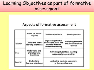 Learning Objectives as part of formative
assessment
 