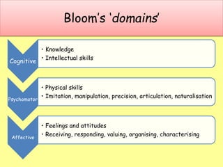 Bloom’s ‘domains’
Cognitive
• Knowledge
• Intellectual skills
Psychomotor
• Physical skills
• Imitation, manipulation, pre...