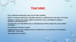 Teaching, counselling, coaching, mentoring the | PPTX