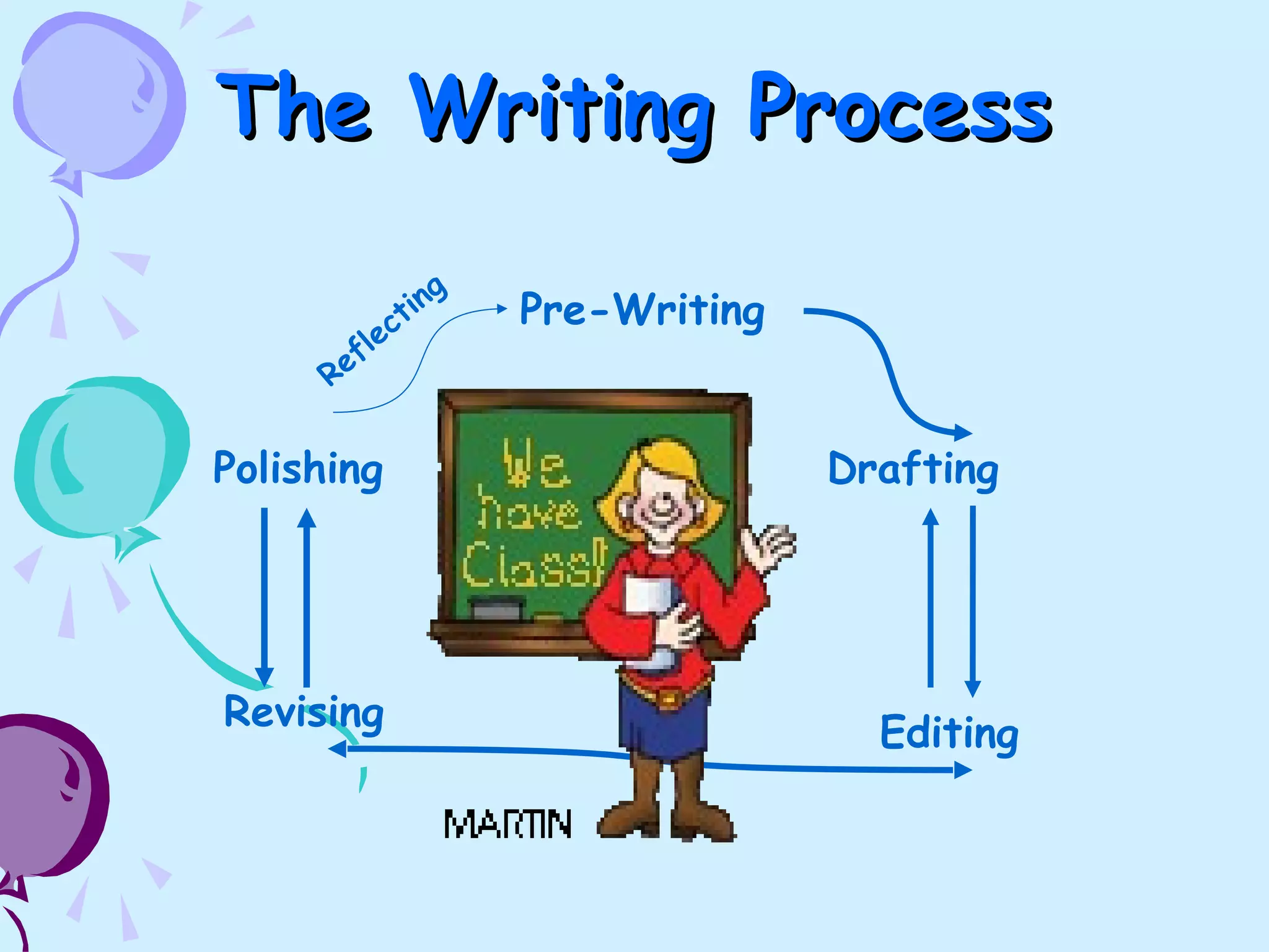The Writing ProcessThe Writing Process
Pre-Writing
Drafting
Editing
Polishing
Revising
Reflecting
 