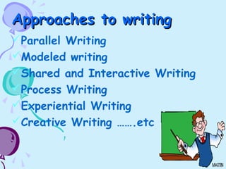 Approaches to writingApproaches to writing
Parallel Writing
Modeled writing
Shared and Interactive Writing
Process Writing
Experiential Writing
Creative Writing …….etc
 