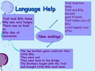 Language HelpLanguage Help
Sample
New endings
Troll took Billy Home.
Billy was very hungry.
There was no food
so
Billy dies of
starvation
The two brother goats could not find l
Little Billy
They were sad
They went back to the Bridge
The Brothers fought with the Troll
and brought Little Billy back home
Troll took him
home
Troll and Billy
become
good friends.
Troll takes care of
Billy
Lived happily ever
after
 