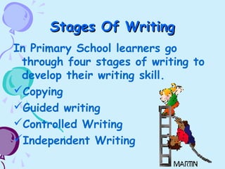 Stages Of WritingStages Of Writing
In Primary School learners go
through four stages of writing to
develop their writing skill.
Copying
Guided writing
Controlled Writing
Independent Writing
 