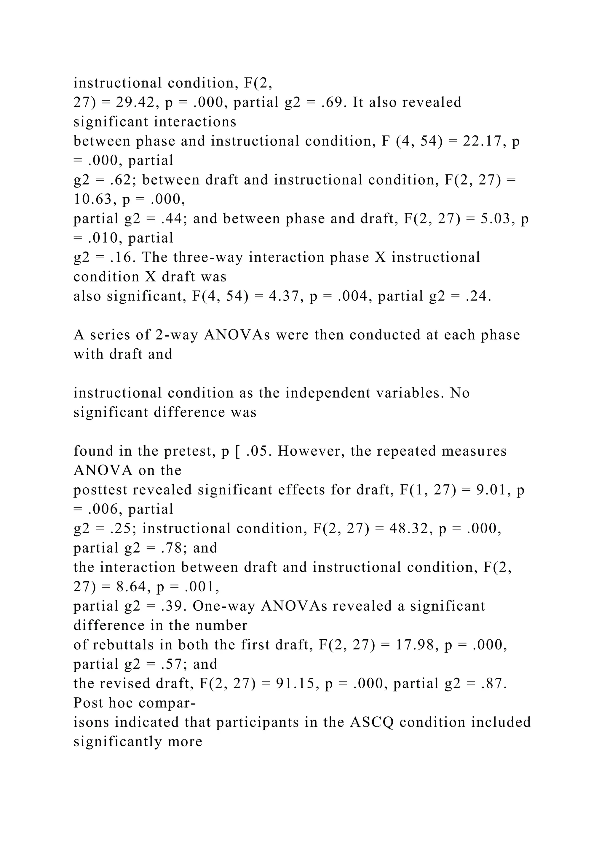 instructional condition, F(2,
27) = 29.42, p = .000, partial g2 = .69. It also revealed
significant interactions
between phase and instructional condition, F (4, 54) = 22.17, p
= .000, partial
g2 = .62; between draft and instructional condition, F(2, 27) =
10.63, p = .000,
partial g2 = .44; and between phase and draft, F(2, 27) = 5.03, p
= .010, partial
g2 = .16. The three-way interaction phase X instructional
condition X draft was
also significant, F(4, 54) = 4.37, p = .004, partial g2 = .24.
A series of 2-way ANOVAs were then conducted at each phase
with draft and
instructional condition as the independent variables. No
significant difference was
found in the pretest, p [ .05. However, the repeated measures
ANOVA on the
posttest revealed significant effects for draft, F(1, 27) = 9.01, p
= .006, partial
g2 = .25; instructional condition, F(2, 27) = 48.32, p = .000,
partial g2 = .78; and
the interaction between draft and instructional condition, F(2,
27) = 8.64, p = .001,
partial g2 = .39. One-way ANOVAs revealed a significant
difference in the number
of rebuttals in both the first draft, F(2, 27) = 17.98, p = .000,
partial g2 = .57; and
the revised draft, F(2, 27) = 91.15, p = .000, partial g2 = .87.
Post hoc compar-
isons indicated that participants in the ASCQ condition included
significantly more
 