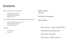 Exotoxins
Direct Toxin effect : (intoxication)
- Staphylococcus aureus
- Clostridium Botulinum
- Bacillus cereus
Toxico-infection (both toxin and bacterial multiplications)
- Vibrio Cholerae (s O1 , O139 )
- Clostridium Perfrigens
- E. Coli (O157:H7)
Infection
- Salmonella
- Listeria
Enterotoxins - target ion/fluid flow
Cytoskeleton-altering toxin
Cytotoxin - kills cells
Neurotoxin - affects neurons
MAIN TYPES
AB toxin
Membrane Disrupting
Superantigen
 
