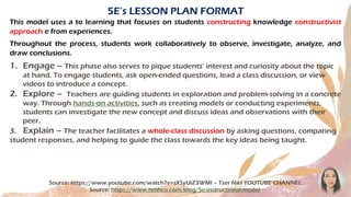 5E’s LESSON PLAN FORMAT
This model uses a to learning that focuses on students constructing knowledge constructivist
approach e from experiences.
Throughout the process, students work collaboratively to observe, investigate, analyze, and
draw conclusions.
1. Engage – This phase also serves to pique students’ interest and curiosity about the topic
at hand. To engage students, ask open-ended questions, lead a class discussion, or view
videos to introduce a concept.
2. Explore – Teachers are guiding students in exploration and problem-solving in a concrete
way. Through hands-on activities, such as creating models or conducting experiments,
students can investigate the new concept and discuss ideas and observations with their
peer.
3. Explain – The teacher facilitates a whole-class discussion by asking questions, comparing
student responses, and helping to guide the class towards the key ideas being taught.
Source: https://www.youtube.com/watch?v=sXSyUiZ3WMI – Tser Niel YOUTUBE CHANNEL
Source: https://www.hmhco.com/blog/5e-instructional-model
 
