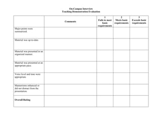 On-Campus Interview
Teaching Demonstration Evaluation
Comments
1
Fails to meet
basic
requirements
2
Meets basic
requirements
3
Exceeds basic
requirements
Major points were
summarized.
Material was up-to-date.
Material was presented in an
organized manner.
Material was presented at an
appropriate pace.
Voice level and tone were
appropriate.
Mannerisms enhanced or
did not distract from the
presentation.
Overall Rating
 