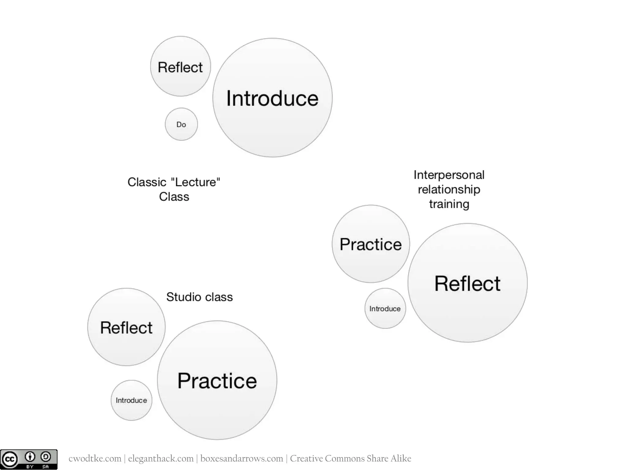 @cwodtke |

cwodtke.com | eleganthack.com | boxesandarrows.com | Creative Commons Share Alike

 