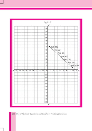 Use of Algebraic Equations and Graphs in Teaching Economics160
x -8 -7 -6 -5 -4 -3 -2 -1 1 2 3 4 5 6 7 -8 90 x
130
120
110
100
90
80
70
60
50
40
30
20
10
-10
-20
-30
-40
-50
-60
-70
-80
-90
-100
y1
y1
F(1, 70)
E(2, 60)
D(3, 50)
C(4, 40)
B(5, 30)
A(6, 20)
y=80–10x
-9
Fig 11.2
 