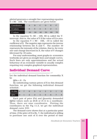 Handbook for Economics Teachers 161
plotted generates a straight line representing equation
Y = 80 - 10X. The coordinates are given below:
Coordinates A B C D E F
X values 6 5 4 3 2 1
Y values 20 30 40 50 60 70
In the equation Y= 80 – 10X, 80 is called the Y-
intercept, that is, the value of Y if the value of X is zero.
In the equation Y = 80 - 10X, –10 is called the
coefficient of X. The negative sign represents the inverse
relationship between the X and Y. The number 10
represents the intensity of the relation, that is, for every
one unit change (increase) in X, the value of Y changes
(decrease) by 10 units.
For easy understanding, most graphs in economics
textbooks are given as straight lines and simple curves.
Such lines are only approximations and the actual
behaviour of an economic variable is usually complex
requiring very complex graphical representation.
Individual Demand Curve
Let the individual demand function for commodity X
be
QDx = 8 - Px
By substituting various prices of X in this demand
function, we get the following individual demand
schedule:
Px (Rs) 8 7 6 5 4 3 2 1 0
QDx 0 1 2 3 4 5 6 7 8
Each pair of price (Px) and Quantity demanded
(QDx) values such as (8,0) or (7,1) is a coordinate.
Thus, there are nine coordinates. Plotting the
coordinates in the Fig 11.3, we get the individual
demand curve D'D'.
The demand curve shows that at a particular point
of time, if the price of X is Rs. 7, the individual is willing
to purchase one unit of X over the period of time
 
