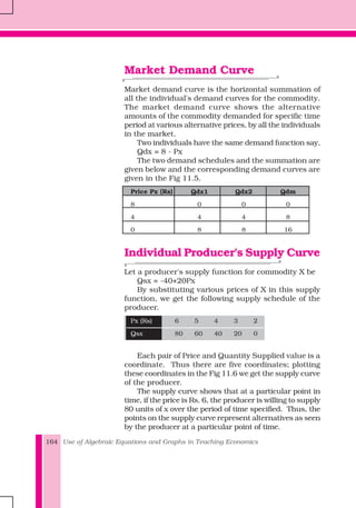 Use of Algebraic Equations and Graphs in Teaching Economics164
Market Demand Curve
Market demand curve is the horizontal summation of
all the individual's demand curves for the commodity.
The market demand curve shows the alternative
amounts of the commodity demanded for specific time
period at various alternative prices, by all the individuals
in the market.
Two individuals have the same demand function say,
Qdx = 8 - Px
The two demand schedules and the summation are
given below and the corresponding demand curves are
given in the Fig 11.5.
Price Px (Rs) Qdx1 Qdx2 Qdm
8 0 0 0
4 4 4 8
0 8 8 16
Individual Producer's Supply Curve
Let a producer's supply function for commodity X be
Qsx = -40+20Px
By substituting various prices of X in this supply
function, we get the following supply schedule of the
producer.
Px (Rs) 6 5 4 3 2
Qsx 80 60 40 20 0
Each pair of Price and Quantity Supplied value is a
coordinate. Thus there are five coordinates; plotting
these coordinates in the Fig 11.6 we get the supply curve
of the producer.
The supply curve shows that at a particular point in
time, if the price is Rs. 6, the producer is willing to supply
80 units of x over the period of time specified. Thus, the
points on the supply curve represent alternatives as seen
by the producer at a particular point of time.
 