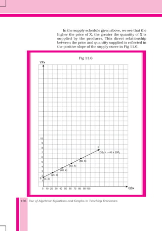 Use of Algebraic Equations and Graphs in Teaching Economics166
Graph Sheet - VI
x1
10 200 30 40 50 60 70 80
2
4
6
8
10
(80, 6)
QSx
1
3
5
7
9
90 100
(60, 5)
(40, 4)
(20, 3)
QS = – 40 + 20Px x
YPx
S
(0, 2)S
In the supply schedule given above, we see that the
higher the price of X, the greater the quantity of X is
supplied by the producer. This direct relationship
between the price and quantity supplied is reflected in
the positive slope of the supply curve in Fig 11.6.
Fig 11.6
 