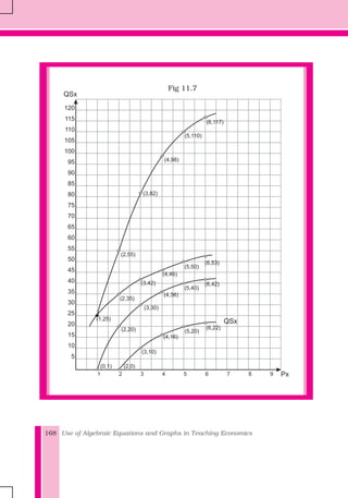 Use of Algebraic Equations and Graphs in Teaching Economics168
Fig 11.7
x1
5 6432
QSx
1
(6,22)
120
115
110
105
100
95
90
85
80
75
70
65
60
55
50
45
40
35
30
25
20
15
10
5
7 8 9
(5,20)
(4,16)
(3,10)
(2,0)
(6,42)
(5,40)
(4,36)
(3,30)
(2,20)
(0,1)
(6,53)
(5,50)
(3,42)
(2,35)
(1,25)
(4,46)
(2,55)
(6,117)
(5,110)
(3,82)
(4,98)
QSx
Px
 