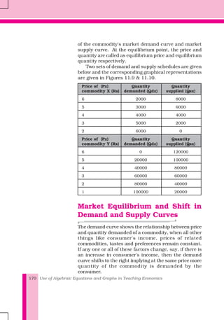 Use of Algebraic Equations and Graphs in Teaching Economics170
of the commodity's market demand curve and market
supply curve. At the equilibrium point, the price and
quantity are called as equilibrium price and equilibrium
quantity respectively.
Two sets of demand and supply schedules are given
below and the corresponding graphical representations
are given in Figures 11.9 & 11.10.
Price of (Px) Quantity Quantity
commodity X (Rs) demanded (Qdx) supplied (Qsx)
6 2000 8000
5 3000 6000
4 4000 4000
3 5000 2000
2 6000 0
Price of (Px) Quantity Quantity
commodity Y (Rs) demanded (Qdx) supplied (Qsx)
6 0 120000
5 20000 100000
4 40000 80000
3 60000 60000
2 80000 40000
1 100000 20000
Market Equilibrium and Shift in
Demand and Supply Curves
The demand curve shows the relationship between price
and quantity demanded of a commodity, when all other
things like consumer's income, prices of related
commodities, tastes and preferences remain constant.
If any one or all of these factors change, say, if there is
an increase in consumer's income, then the demand
curve shifts to the right implying at the same price more
quantity of the commodity is demanded by the
consumer.
 