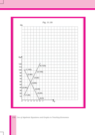 Use of Algebraic Equations and Graphs in Teaching Economics172
x1
3 4 5 Py210
120
110
100
90
80
70
60
50
40
30
20
10
Qx
6 7
(6,120)
(5,100)
(4,80)
(3,60)
(4,40)
(5,20)
(6,0)
(1,20)
(2,40)
(2,80)
(1,100)
Qy
Fig. 11.10
 