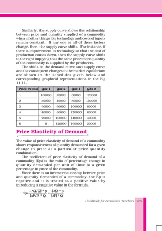 Handbook for Economics Teachers 173
Similarly, the supply curve shows the relationship
between price and quantity supplied of a commodity
when all other things like technology and costs of inputs
remain constant. If any one or all of these factors
change, then, the supply curve shifts. For instance, if
there is improvement in technology so that the cost of
production comes down, then the supply curve shifts
to the right implying that the same price more quantity
of the commodity is supplied by the producers.
The shifts in the demand curve and supply curve
and the consequent changes in the market equilibrium
are shown in the schedules given below and
corresponding graphical representations in the Fig
11.11.
Price Px (Rs) Qdx 1 Qdx 2 Qdx 1 Qdx 2
1 100000 20000 60000 120000
2 80000 40000 80000 100000
3 60000 60000 100000 80000
4 40000 80000 120000 60000
5 20000 100000 140000 40000
6 0 120000 160000 20000
Price Elasticity of Demand
The value of price elasticity of demand of a commodity
shows responsiveness of quantity demanded for a given
change in price at a particular price-quantity
combination.
The coefficient of price elasticity of demand of a
commodity (Ep) is the ratio of percentage change in
quantity demanded per unit of time to a given
percentage in price of the commodity.
Since there is an inverse relationship between price
and quantity demanded of a commodity, the Ep is
negative and it is treated as a positive value by
introducing a negative value in the formula.
− Δ − Δ
=
Δ Δ
[ Q/Q] * p [ Q] * p
Ep=
[ P/P] * Q [ P] * Q
 