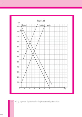 Use of Algebraic Equations and Graphs in Teaching Economics174
Fig 11.11
x1
3 4 5 Px210
120
110
100
90
80
70
60
50
40
30
20
10
Qx
6 7
QSx1
QSx2
Qdx2
Qdx1
Fig 11.11
 