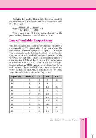 Handbook for Economics Teachers 177
Applying this modified formula to find price elasticity
for the movement from B to D or for a movement from
D to B, we get
− −
= =
− −
[2000]*12 24000
Ep = 3
[ 2]* 4000 8000
This is equivalent of finding price elasticity at the
point midway between B and D, that is, at C.
Law of variable Proportions
This law analyses the short run production function of
a commodity. The production function shows the
relationship between inputs and outputs. The simple
way to generate a schedule for the short run production
function is to start with the marginal product of the
variable, say labour. Given an ascending order of
numbers like 1,2,3 and 4 and then a descending order
of numbers like 4,3,2,1,0 and -1 for the Marginal
Product of Labour (MPL). Assume capital is a fixed factor
with ten units. From the MPL create cumulative column
which is the TPL and APL is calculated in the usual
way. The schedule is plotted in Fig 11.13.
Capital (K) Labour (L) TPL APL MPL
10 0 0 0 0
10 1 1 1 1
10 2 3 1.5 2
10 3 6 2 3
10 4 10 2.5 4
10 5 13 2.6 3
10 6 15 2.5 2
10 7 16 2.28 1
10 8 15 2 0
10 9 15 1.6 -1
 