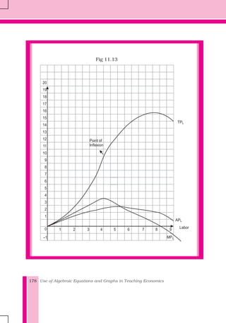 Use of Algebraic Equations and Graphs in Teaching Economics178
Fig 11.13
Point of
Inflexion
TPL
APL
Labor
MPL
1 2 3 4 5 6 7 8 90
–1
20
19
18
17
16
15
14
13
12
11
10
9
8
7
6
5
4
3
2
1
Fig 11.13
 