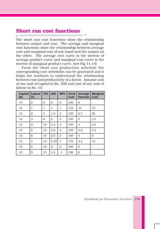 Handbook for Economics Teachers 179
Short run cost functions
The short run cost functions show the relationship
between output and cost. The average and marginal
cost functions show the relationship between average
cost and marginal cost of one hand and the output on
the other. The average cost curve is the inverse of
average product curve and marginal cost curve is the
inverse of marginal product curve. (see Fig 11.14)
From the short run production schedule the
corresponding cost schedules can be generated and it
helps the students to understand the relationship
between cost and productivity of a factor. Assume cost
of one unit of capital is Rs. 100 and cost of one unit of
labour is Rs. 10.
Capital Labour TPL APL MPL Total Average Marginal
(K) (L) Cost VarCost Cost
10 0 0 0 0 100 0 –
10 1 1 1 1 110 10 10
10 2 3 1.5 2 120 6.7 50
10 3 6 2 3 130 5 3.3
10 4 10 2.5 4 140 4 2.5
10 5 13 2.6 3 150 3.8 3.3
10 6 15 2.5 2 160 4 5
10 7 16 2.28 1 170 4.4 10
10 8 16 2 0 180 5 –
10 9 15 1.6 -1 190 6 –
 