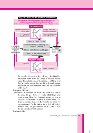 Handbook for Economics Teachers 187
for a job. He gets a job of, say, Rs.7000/-.
Suppose with this he takes a rented room;
spends certain amount on food, clothing and
further education; buys a bicycle and a tape
recorder for amusement. Will he be satisfied
with this?
Students: No, sir.
Teacher: O.K. So now he wants to shift to a better
house, to get better food, clothing and
education. Now he doesn't want to ride a
bicycle. He wants to have a motor bike. At
least a colour T.V. set he wants to have for
amusement. So he tries for a job of better
salary. Yes, he gets one of Rs.12,000/-. Will
he be satisfied with these?
Students: No.
Factors of
( Land, Labour,
Fig. 12.1 What Do We Study In Economics?
How To Solve The Problem Of Unlimited Demand With
Limited Resources Which Have Alternative Uses
By Creating More Utility To The Existing Resources I.e. By Production
FACTOR MARKET
P
EP
O
D
S
S
QEQ
DPayments to factors of
(Rent, Wage,
Factors of Production
Interest & Profit)
Production
Sector
Household
Sector
Price of Products
Products P
EP
O
D
S
S
QEQ
D
PRODUCT MARKET
Theory of Factor Pricing
Consumer Behaviour Theory and
Theory of Demand
Theory of Production and Supply
Theory of Market and Price
Determination
Factors of Production
Capital & Organisation)
 
