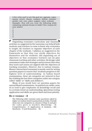 Handbook for Economics Teachers 203
A few verbs used to test this goal are: appraise, argue,
assess, attach, choose, compare, defend, estimate,
predict, rate, core, select, support, value, evaluate.
Example: How will you treat the following while
estimating national income in India? Give reasons for
your answer.
1
2
3
4
5
Organising economics curriculum and classroom
activities as suggested in the taxonomy can help (i) both
students and teachers to come to know why economics
is taught; (ii) teachers to organise objectives of each
chapter of the textbook / syllabus as suggested in the
framework so that they can clarify objectives for
themselves and for students; (iii) organising set of
objectives so that economics teachers can (a) plan
classroom teaching and other activities; (b) design valid
assessment tasks and strategies and (c) ensure that what
they teach and assess are aligned with the objectives of
teaching economics. However, due to various reasons,
Bloom's hierarchical taxonomy is mostly used for setting
question papers to ensure that 'students progress to the
highest level of understanding'. In Indian board
examinations, these six categories are reduced to four
(by clubbing the last three categories under one category
called "skills" or "skills and abilities").
Many of you would have set question papers for
annual Board examinations. As pointed out earlier, most
of us tend to give emphasise on knowledge recall and
to a certain extent on understanding. Questions testing
application and skills are given third and least priority.
DO IT YOURSELF - 2
The following table contains some questions asked in
higher secondary board examinations in India. Classify
them into six categories in column 2 (Type I) and give
the codes given in brackets (Knowledge - K;
Comprehension - C; Application- A; Analysis - AN;
Synthesis - S and Evaluation - E).
 
