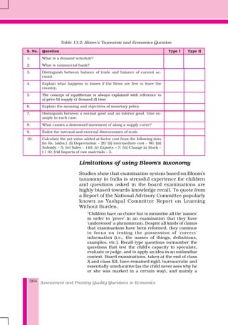 Assessment and Framing Quality Questions in Economics204
Limitations of using Bloom's taxonomy
Studies show that examination system based on Bloom’s
taxanomy in India is stressful experience for children
and questions asked in the board examinations are
highly biased towards knowledge recall. To quote from
a Report of the National Advisory Committee popularly
known as Yashpal Committee Report on Learning
Without Burden,
"Children have no choice but to memorise all the 'names'
in order to 'prove' in an examination that they have
'understood' a phenomenon. Despite all kinds of claims
that examinations have been reformed, they continue
to focus on testing the possession of 'correct'
information (i.e., the names of things, definitions,
examples, etc.). Recall-type questions outnumber the
questions that test the child's capacity to speculate,
evaluate or judge, and to apply an idea in an unfamiliar
context. Board examinations, taken at the end of class
X and class XII, have remained rigid, bureaucratic and
essentially uneducative (as the child never sees why he
or she was marked in a certain way), and mainly a
Table 13.2: Bloom’s Taxonomic and Economics Question
S. No. Question Type I Type II
1. What is a demand schedule?
2. What is commercial bank?
3. Distinguish between balance of trade and balance of current ac-
count.
4. Explain what happens to losses if the firms are free to leave the
country.
5. The concept of equilibrium is always explained with reference to
a) price b) supply c) demand d) time
6. Explain the meaning and objectives of monetary policy.
7. Distinguish between a normal good and an inferior good. Give ex-
ample in each case.
8. What causes a downward movement of along a supply curve?
9. Enlist the internal and external diseconomies of scale.
10. Calculate the net value added at factor cost from the following data
(in Rs. lakhs.). (i) Depreciation – 20; (ii) intermediate cost – 90; (iii)
Subsidy – 5; (iv) Sales – 140; (v) Exports – 7; (vi) Change in Stock –
(-) 10; (vii) Imports of raw materials – 3.
 