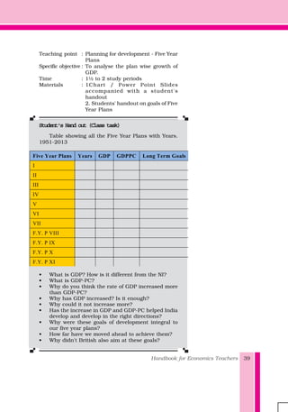 Handbook for Economics Teachers 39
Teaching point : Planning for development - Five Year
Plans
Specific objective : To analyse the plan wise growth of
GDP.
Time : 1½ to 2 study periods
Materials : 1Chart / Power Point Slides
accompanied with a student's
handout
2. Students' handout on goals of Five
Year Plans
Student's Hand out (Class task)Student's Hand out (Class task)Student's Hand out (Class task)Student's Hand out (Class task)Student's Hand out (Class task)
Table showing all the Five Year Plans with Years.
1951-2013
Five Year Plans Years GDP GDPPC Long Term Goals
I
II
III
IV
V
VI
VII
F.Y. P VIII
F.Y. P IX
F.Y. P X
F.Y. P XI
• What is GDP? How is it different from the NI?
• What is GDP-PC?
• Why do you think the rate of GDP increased more
than GDP-PC?
• Why has GDP increased? Is it enough?
• Why could it not increase more?
• Has the increase in GDP and GDP-PC helped India
develop and develop in the right directions?
• Why were these goals of development integral to
our five year plans?
• How far have we moved ahead to achieve them?
• Why didn't British also aim at these goals?
 